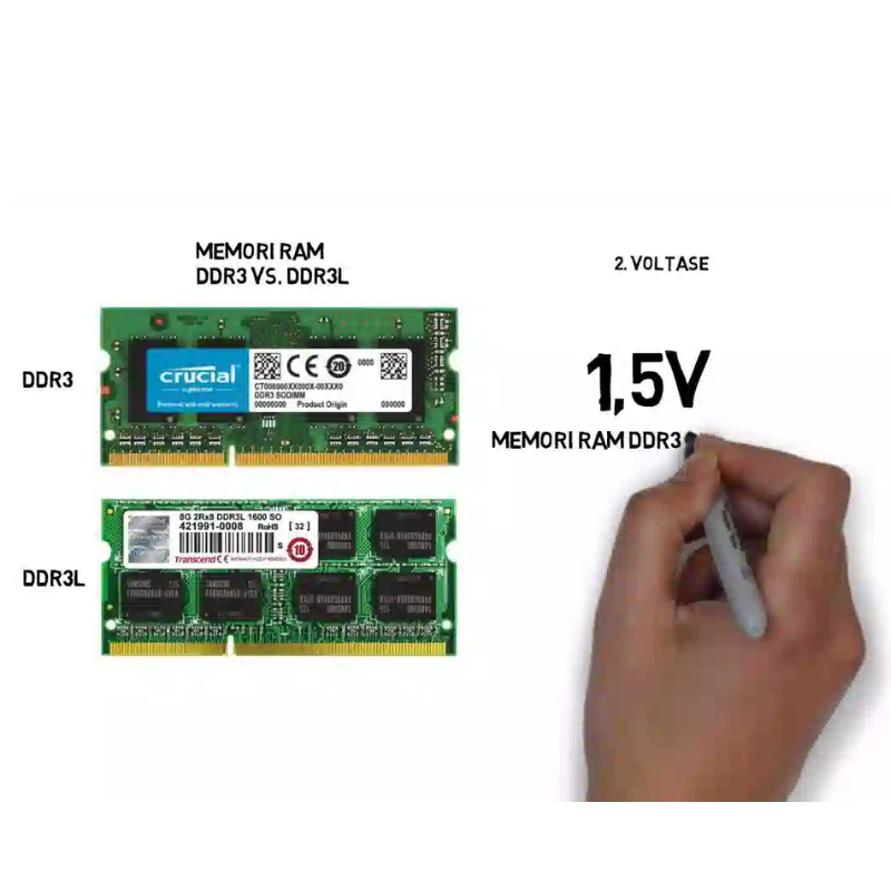 Những điểm tương thích của DDR3l và DDR