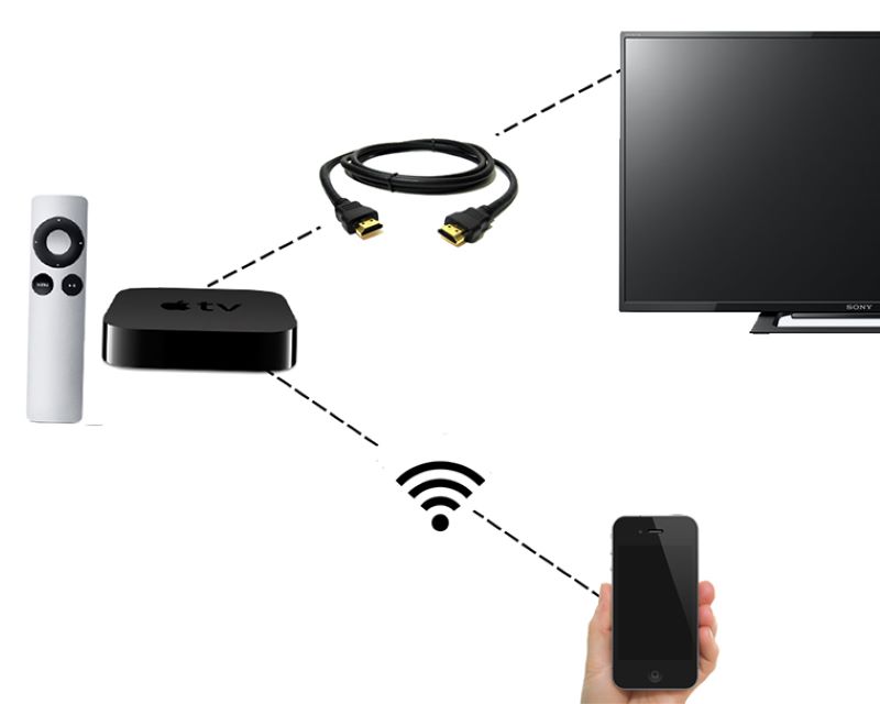 Cách kết nối điện thoại ip với tivi Samsung bằng AirPlay 